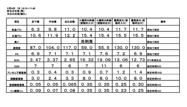 26 3月水質結果.bmp